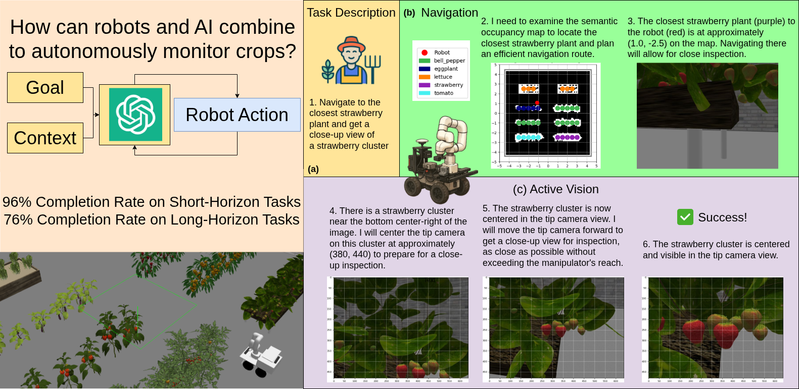 Visual-Language-Guided Task Planning for Horticultural Robots